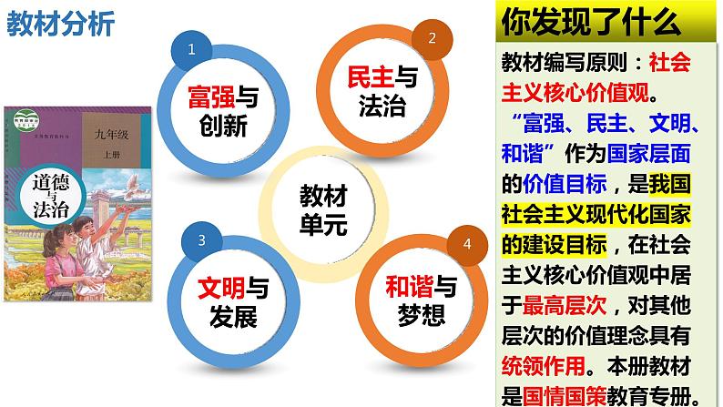 1.1 坚持改革开放课件（2023-2024学年部编版九年级道德与法治上册）第2页