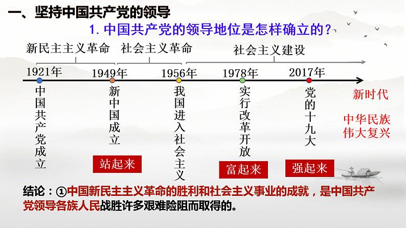 1.1.1 党的主张和人民意志的统一课件PPT第7页