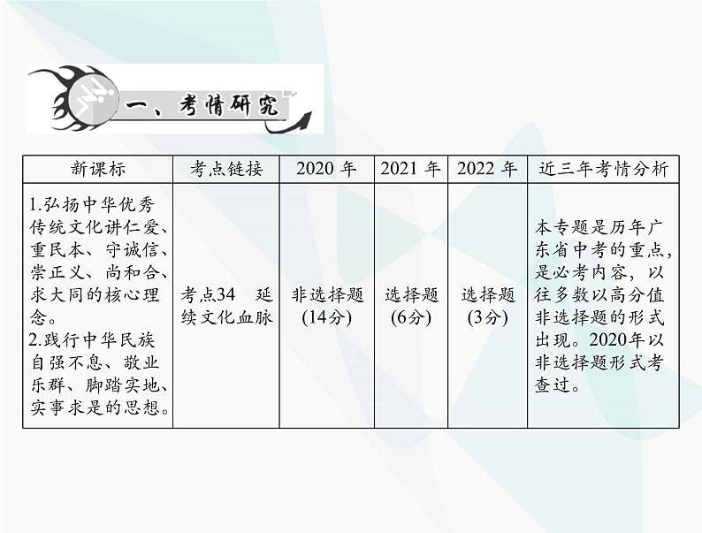 中考道德与法治总复习专题十弘扬中华文化培育民族精神课件第2页