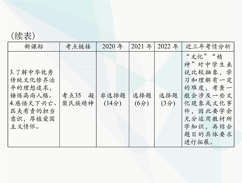 中考道德与法治总复习专题十弘扬中华文化培育民族精神课件第3页