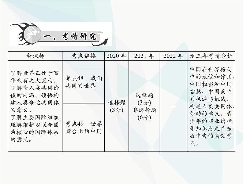 中考道德与法治总复习专题十四胸怀天下走向未来课件第2页