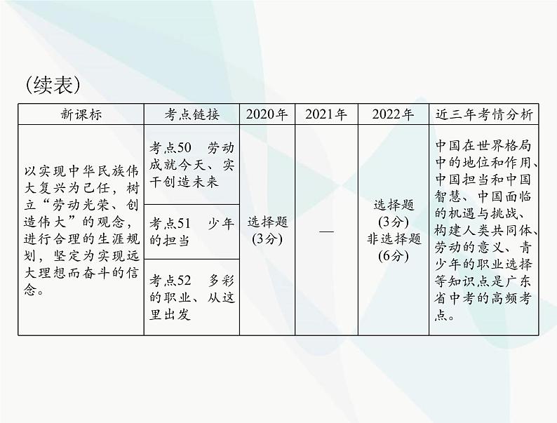 中考道德与法治总复习专题十四胸怀天下走向未来课件第3页