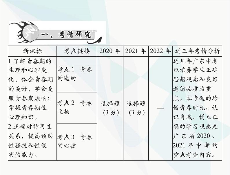 中考道德与法治总复习专题一珍惜青春认识自我学会学习课件第2页