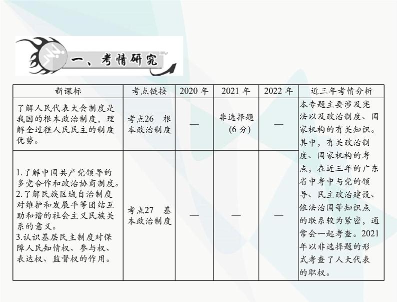 中考道德与法治总复习专题八认识政治制度建设法治中国课件02