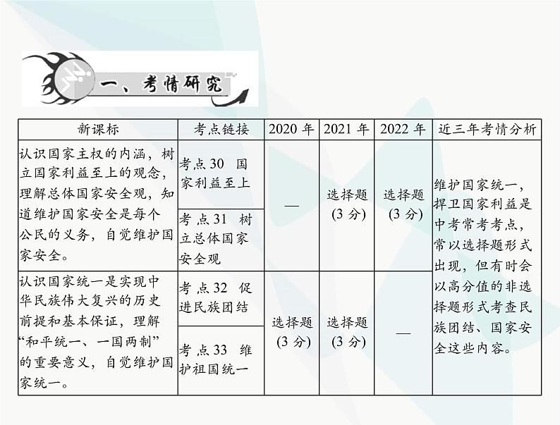 中考道德与法治总复习专题九捍卫国家利益维护国家统一课件第2页