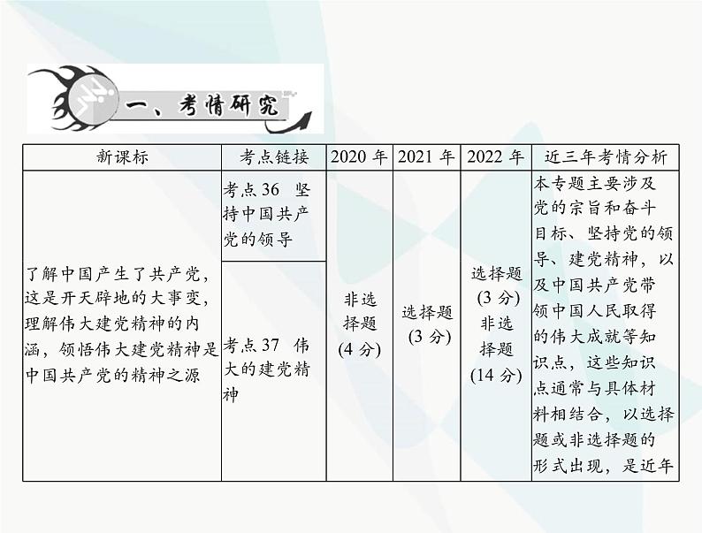 中考道德与法治总复习专题十一坚持党的领导弘扬建党精神课件第2页