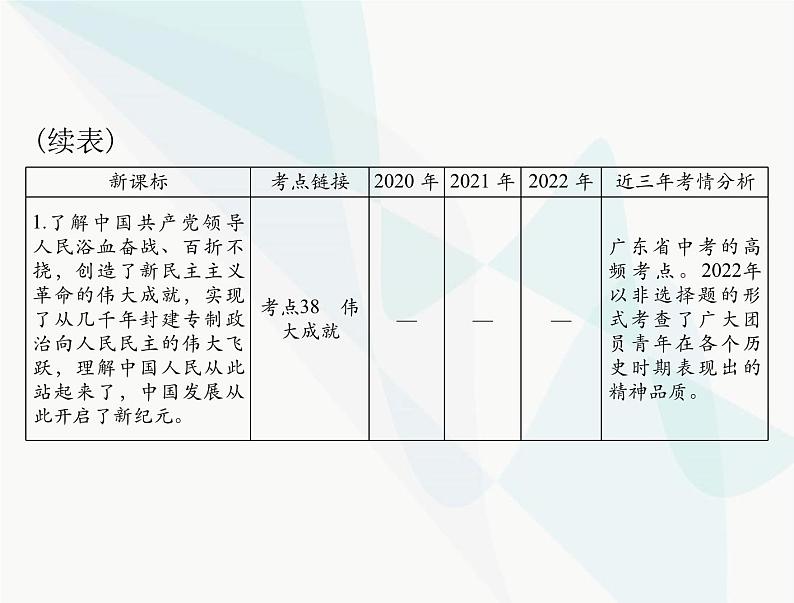 中考道德与法治总复习专题十一坚持党的领导弘扬建党精神课件第3页