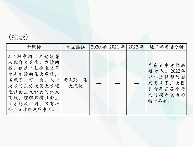 中考道德与法治总复习专题十一坚持党的领导弘扬建党精神课件第4页