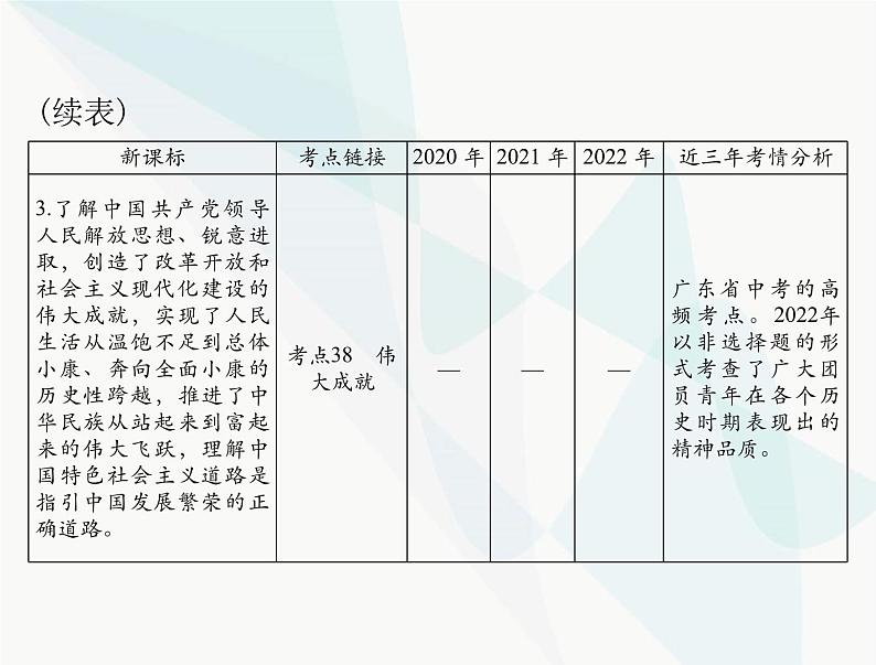 中考道德与法治总复习专题十一坚持党的领导弘扬建党精神课件第5页