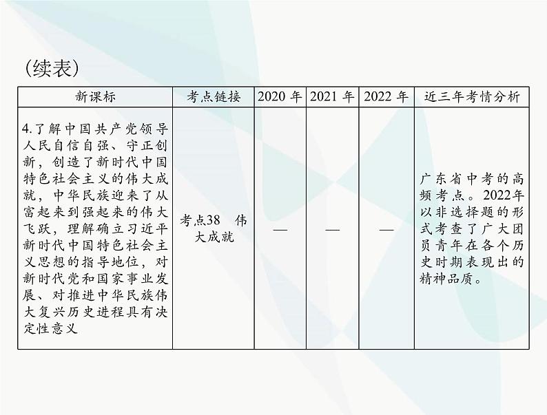 中考道德与法治总复习专题十一坚持党的领导弘扬建党精神课件第6页