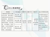 中考道德与法治总复习专题十二关注经济建设圆梦新时代课件