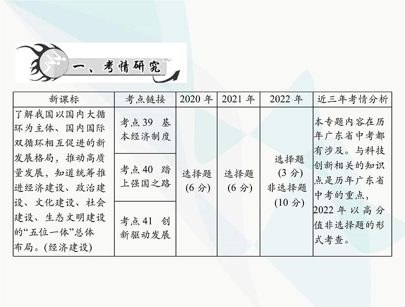 中考道德与法治总复习专题十二关注经济建设圆梦新时代课件02