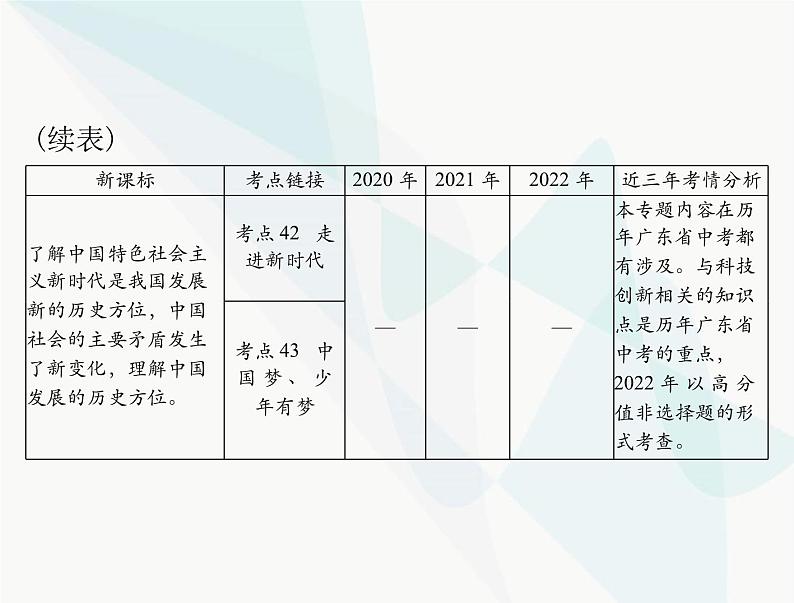 中考道德与法治总复习专题十二关注经济建设圆梦新时代课件03