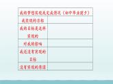 第三单元走向未来的少年第七课从这里出发第2框走向未来课件（部编版）