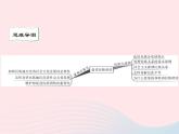 第四单元和谐与梦想第七课中华一家亲第1框促进民族团结课件（部编版）