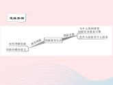 第一单元富强与创新第二课创新驱动发展第1框创新改变生活课件（部编版）