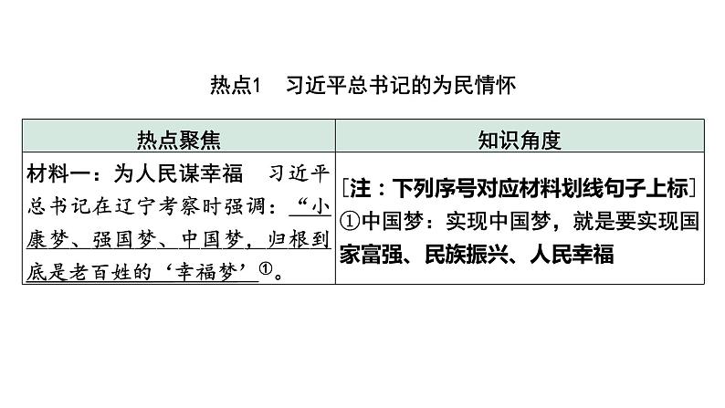 中考道德与法治二轮专题复习：《 坚持共享发展  增进民生福祉》课件第2页