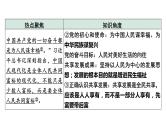 中考道德与法治二轮专题复习：《 坚持共享发展  增进民生福祉》课件