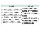 中考道德与法治二轮专题复习：《 坚持共享发展  增进民生福祉》课件