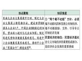 中考道德与法治二轮专题复习：《关注家乡发展  建设和谐家园》课件