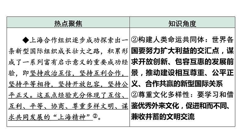 中考道德与法治二轮专题复习：《加强国际交流  展现大国担当》课件03