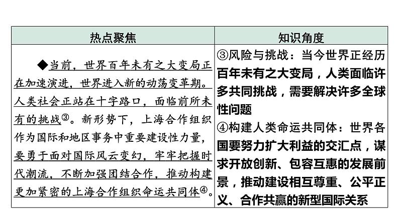 中考道德与法治二轮专题复习：《加强国际交流  展现大国担当》课件04