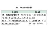 中考道德与法治二轮专题复习：《坚持绿色发展  建设美丽中国》课件