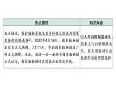 中考道德与法治二轮专题复习：《坚持绿色发展  建设美丽中国》课件