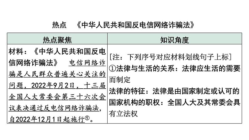 中考道德与法治二轮专题复习：《推进依法治国  建设法治国家》课件02