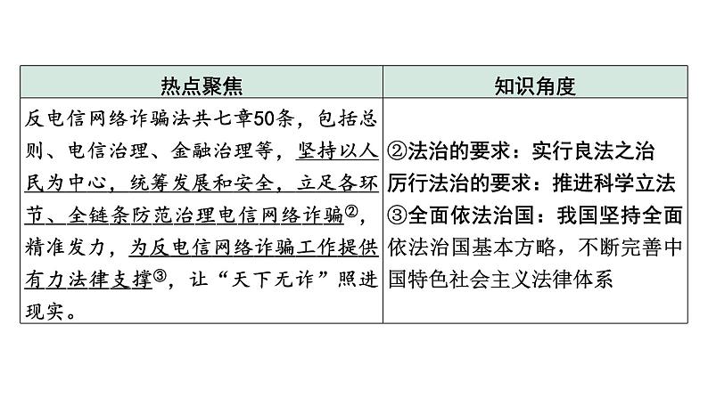 中考道德与法治二轮专题复习：《推进依法治国  建设法治国家》课件03