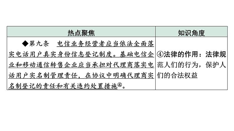 中考道德与法治二轮专题复习：《推进依法治国  建设法治国家》课件04