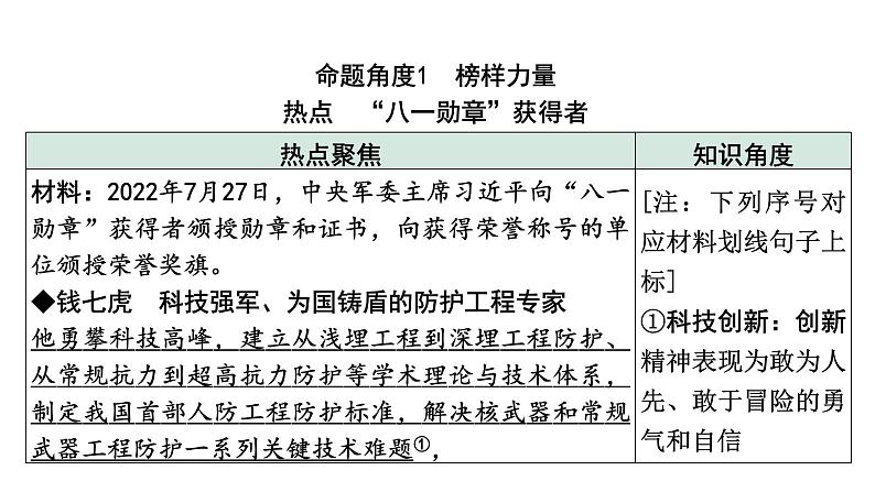 中考道德与法治二轮专题复习：《学习模范人物  厚植文化自信》课件第2页