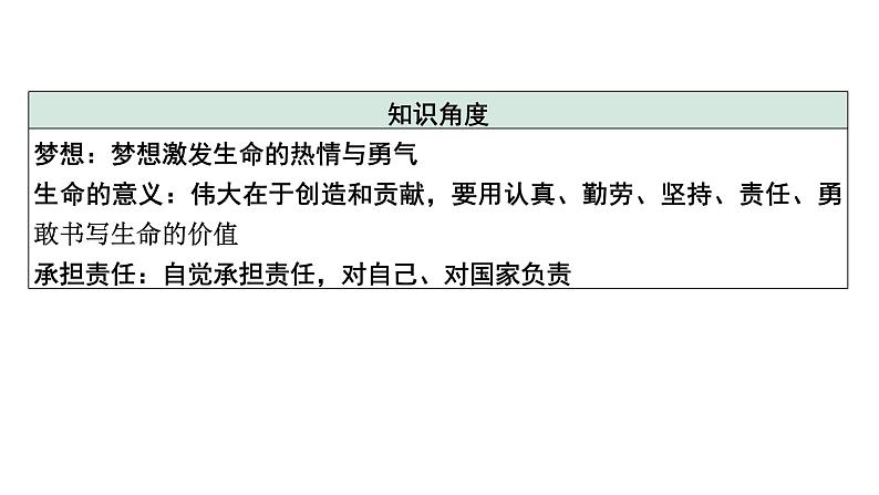 中考道德与法治二轮专题复习：《学习模范人物  厚植文化自信》课件第5页