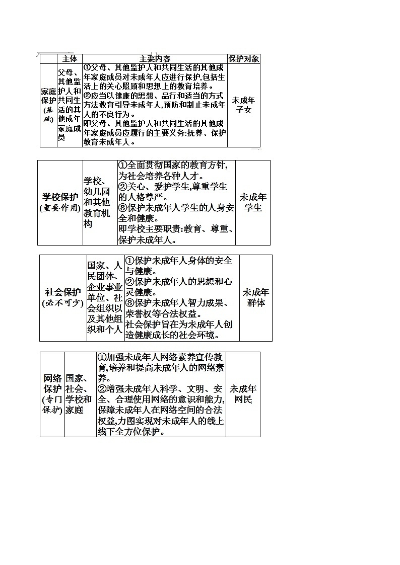 中考道德与法治二轮复习知识点梳理与检测专题二 特殊保护 善用法律（含解析）第3页
