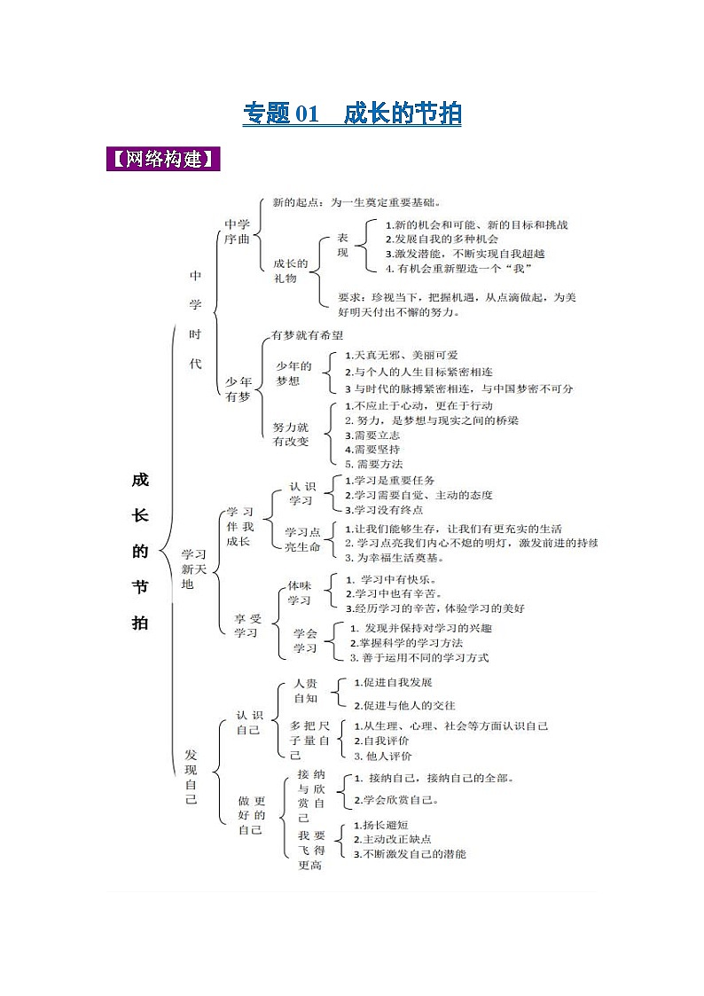 中考政治一轮复习知识点梳理+考点练习 专题01 成长的节拍（含解析）第1页