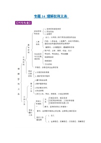 中考政治一轮复习知识点梳理+考点练习 专题14 理解权利和义务（含解析）