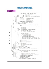 中考政治一轮复习知识点梳理+考点练习 专题19 文明与家园（含解析）
