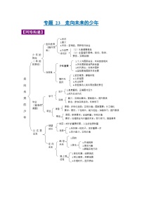 中考政治一轮复习知识点梳理+考点练习 专题23 走向未来的少年（含解析）