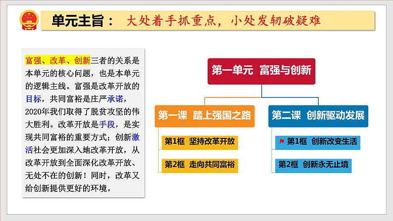 2023年部编版九年级道德与法治上册2.1创新改变生活 课件（含视频）+同步练习含解析卷02