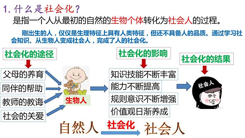 1.2在社会中成长（ppt+视频素材）八年级部编版道德与法治上册07