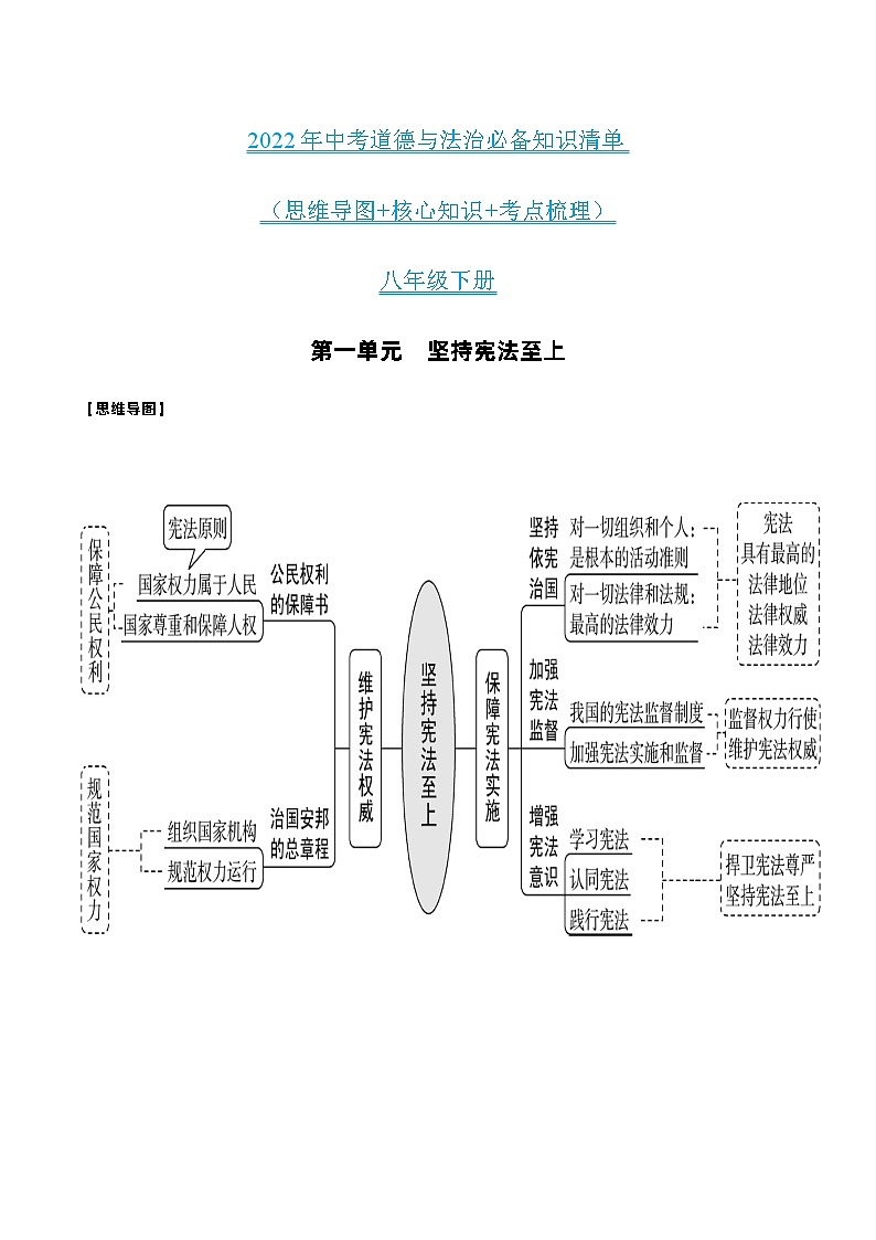 中考道德与法治必备知识清单 第一单元 坚持宪法至上第1页