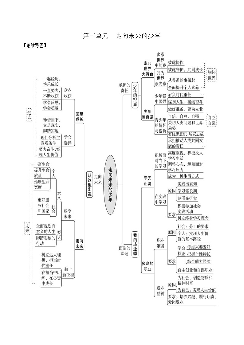 中考道德与法治必备知识清单 九年级下册（全）第3页