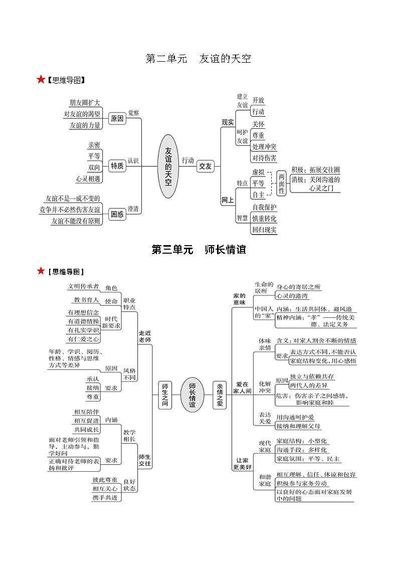 中考道德与法治必备知识清单 七年级上册第2页