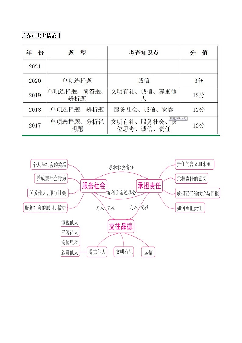 中考道德与法治二轮复习知识梳理归纳与考点精炼专题八 服务社会 承担责任 交往品德（含解析）第2页
