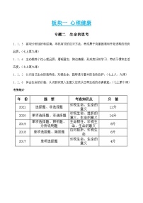 中考道德与法治二轮复习知识梳理归纳与考点精炼专题二  生命的思考（含解析）