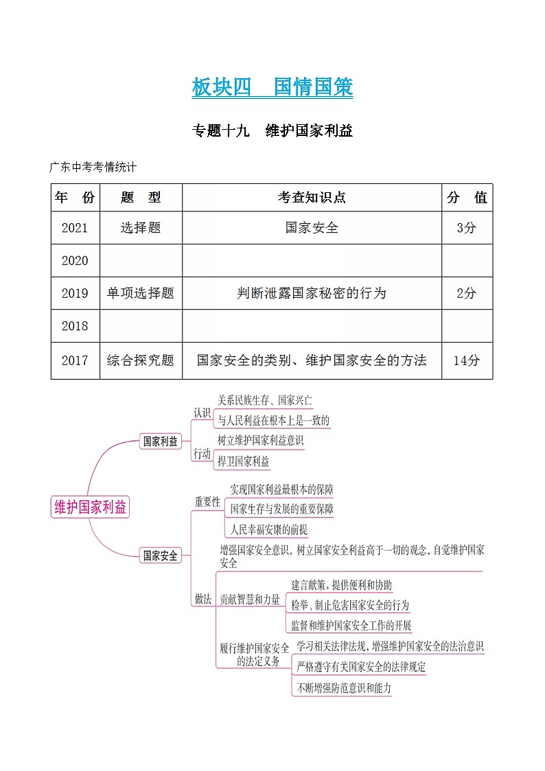 中考道德与法治二轮复习知识梳理归纳与考点精炼专题十九  维护国家利益（含解析）第1页