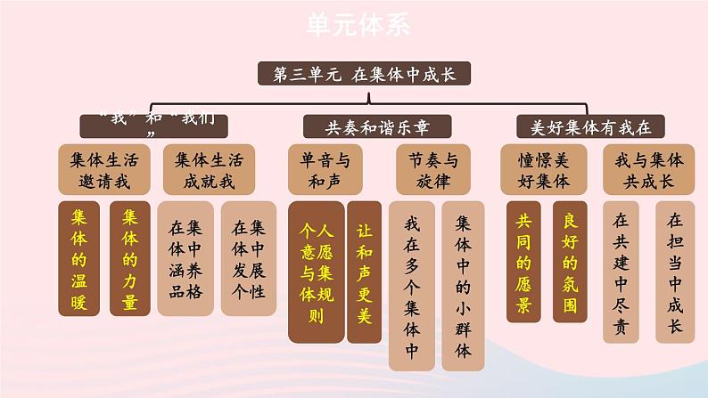 2023七年级道德与法治下册第三单元在集体中成长第六课我和我们第1框集体生活邀请我课件新人教版第3页