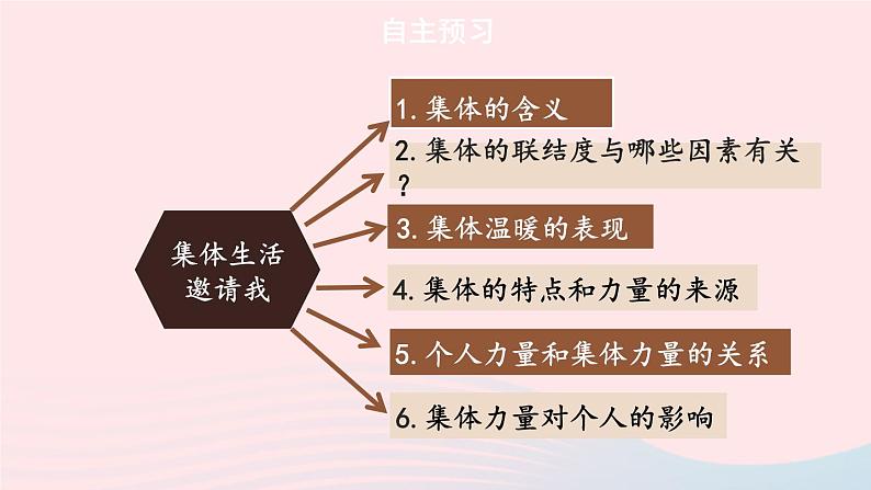 2023七年级道德与法治下册第三单元在集体中成长第六课我和我们第1框集体生活邀请我课件新人教版第5页