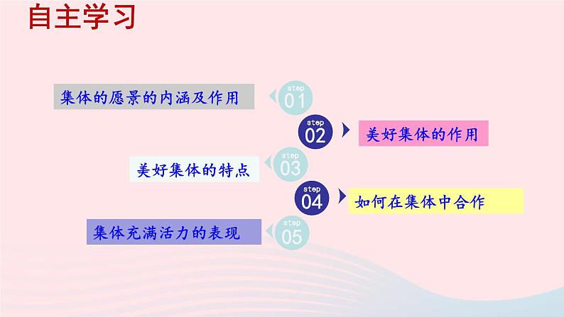 2023七年级道德与法治下册第三单元在集体中成长第八课美好集体有我在第1框憧憬美好集体课件新人教版第4页