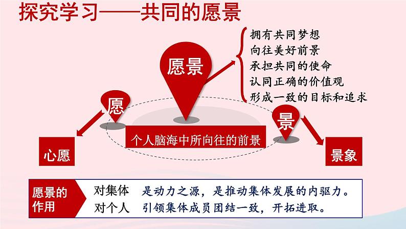 2023七年级道德与法治下册第三单元在集体中成长第八课美好集体有我在第1框憧憬美好集体课件新人教版第5页